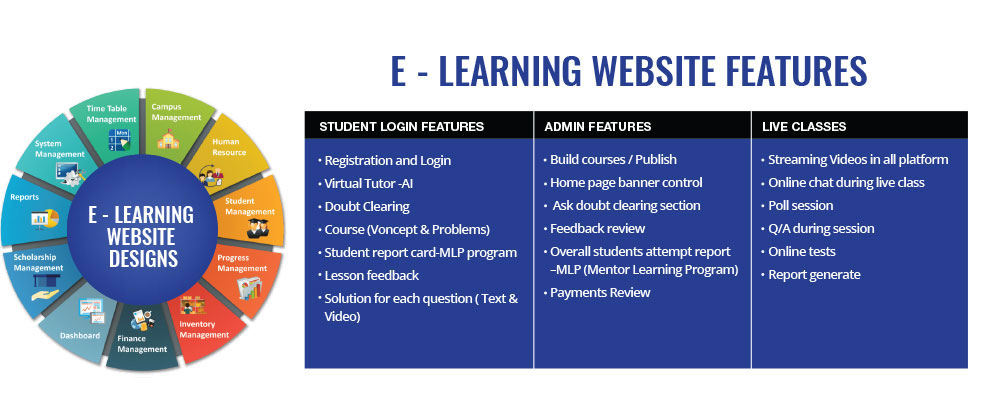 e-learning website features